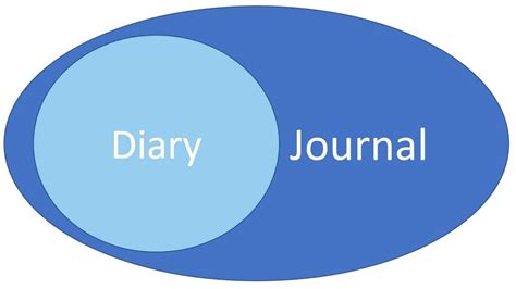 Figgerits (syn.) Album, journal, diary Answer .